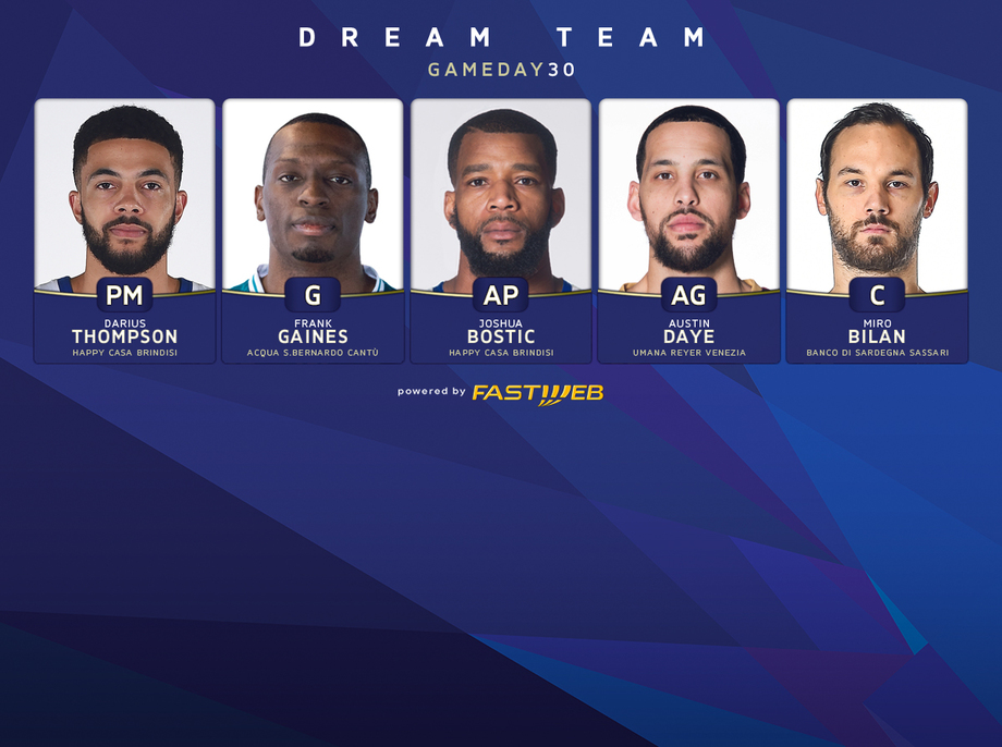 Ecco il Dream Team Fastweb del 30° turno di Serie A UnipolSai