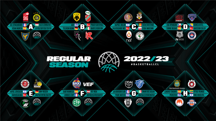 Sorteggi BCL 2022/23: Banco di Sardegna Sassari nel Gruppo B con Dijon, PAOK e una qualificata; UNAHOTELS Reggio Emilia nel Gruppo G con AEK, Pinar e Bonn