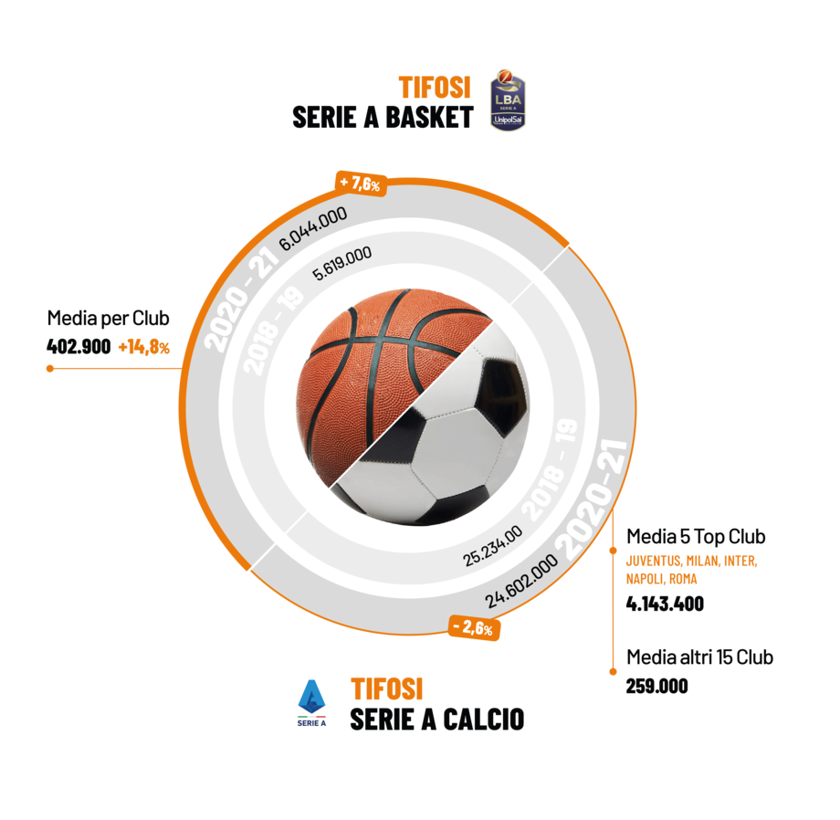 tifosi-basket-calcio-2.png
