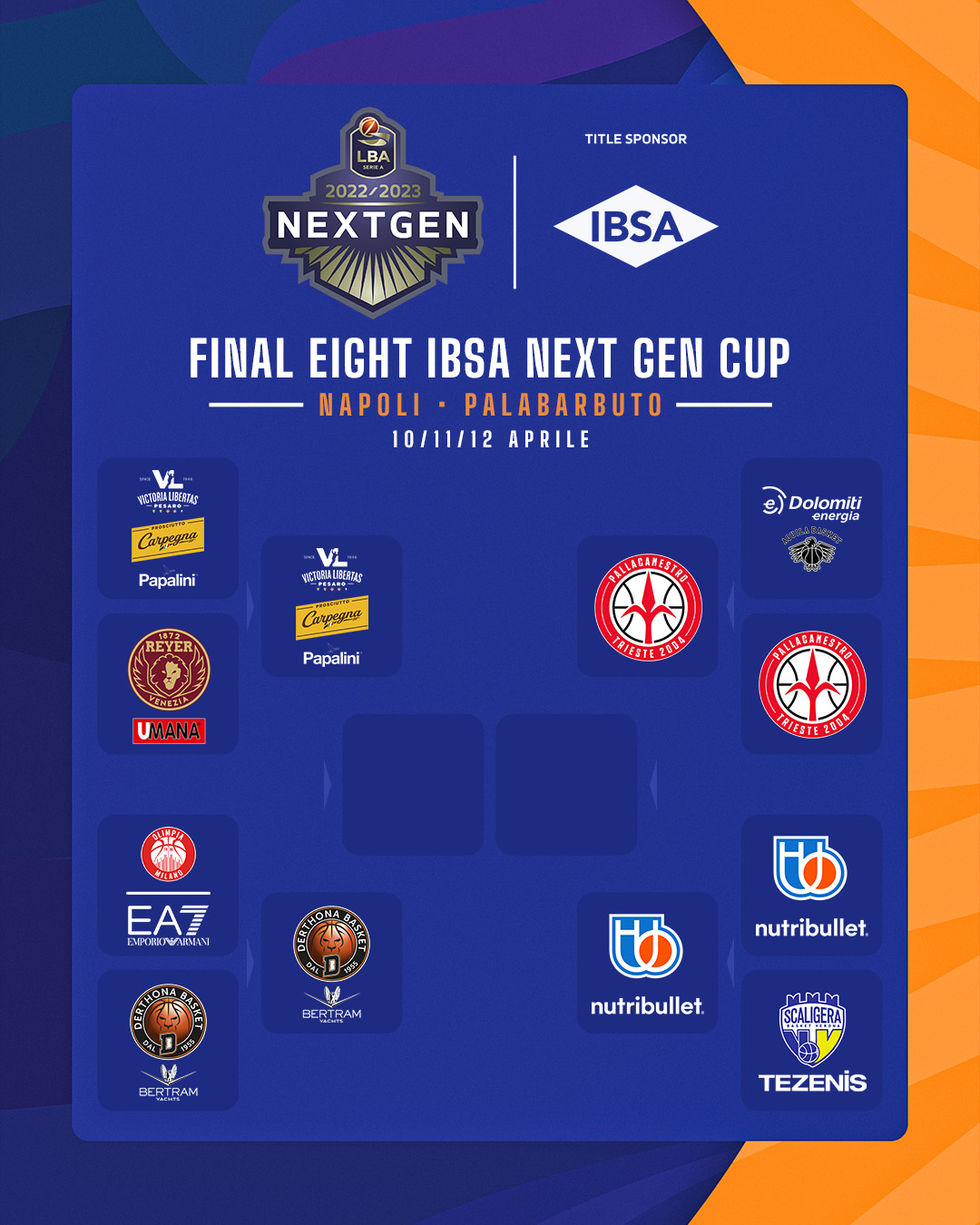 IBSA Next Gen Cup 2022/23, definite le due semifinali: Trieste - Treviso e Pesaro - Tortona