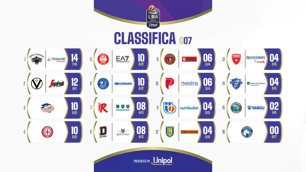 CLASSIFICA O.png