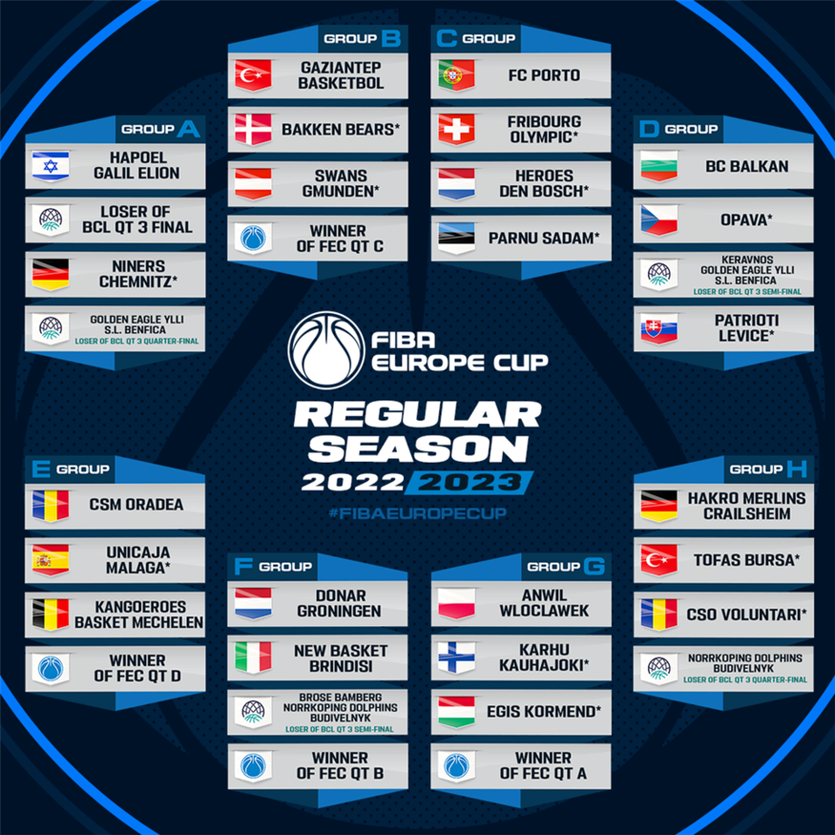 FIBA Europe Cup 2022/23, l’Happy Casa Brindisi nel gruppo F assieme a Groningen e a due squadre che saranno decise dai QR