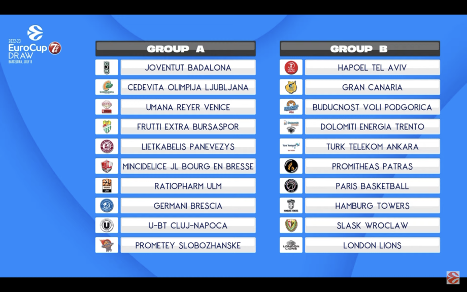 Sorteggi Eurocup 2022/23: Germani Brescia e Umana Reyer Venezia nel gruppo A, Dolomiti Energia Trento nel gruppo B